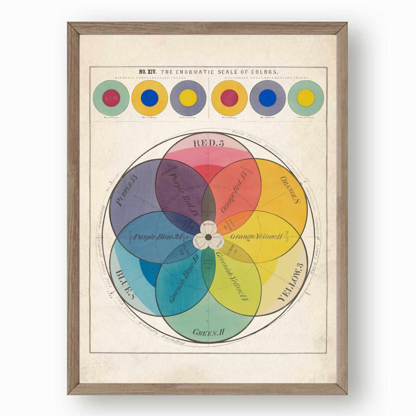  Color Wheel Poster, Color Theory Posters, Art